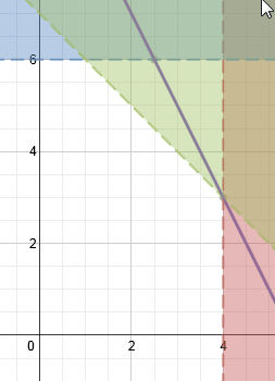 constrangimentos investigacao operacional